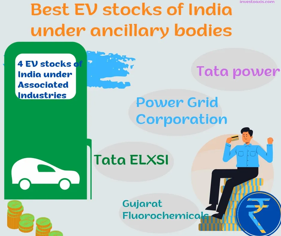 Best EV Stocks in India in 2022
